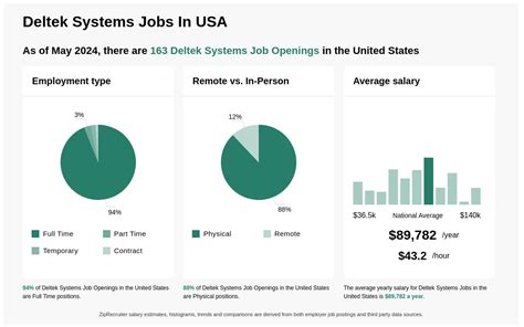 Average Salary for Deltek Systems, Inc. Employees in Philippines .